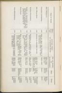 Seite 156