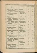 Seite 140