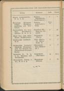 Seite 142
