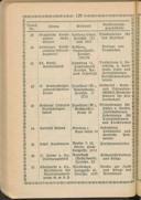 Seite 152