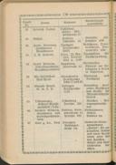 Seite 154
