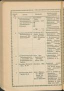 Seite 158