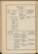 Seite 160