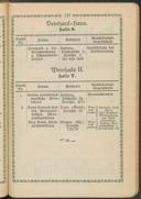 Seite 161