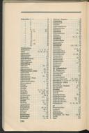 Seite 192