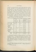 Seite 269