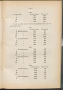 Seite 298