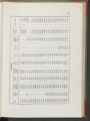 Page 211