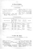 Seite 130
