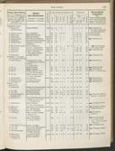 Seite 191