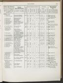 Seite 193
