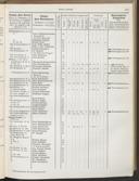 Seite 195