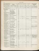 Seite 196