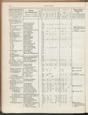 Seite 200