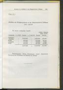Seite 427