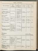 Seite 193