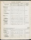 Seite 194