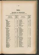 Seite 287