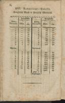 Seite 58