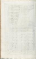 Seite 128