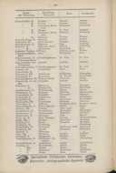 Seite 194