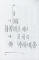 Seite 426