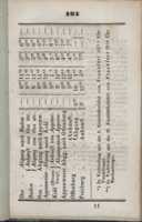 Seite 173