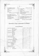 Seite 219