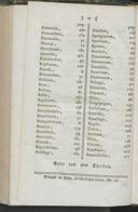 Seite 268