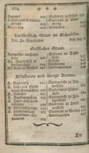 Seite 292