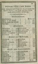 Seite 379
