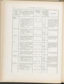 Seite 190