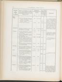 Seite 192