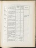 Seite 195
