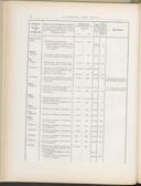 Seite 196