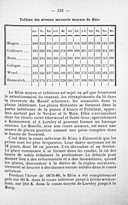 Seite 243