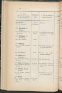 Seite 104