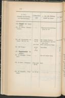Seite 108