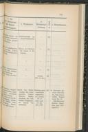 Seite 117