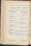 Seite 118