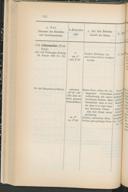 Seite 120