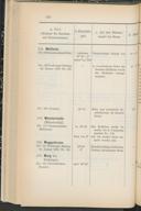 Seite 128