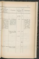 Seite 129