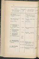 Seite 140