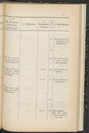 Seite 149