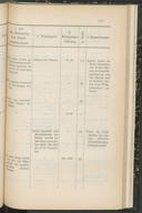 Seite 161