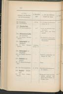 Seite 164