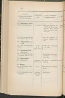 Seite 166