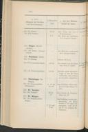 Seite 170