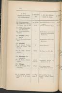 Seite 186